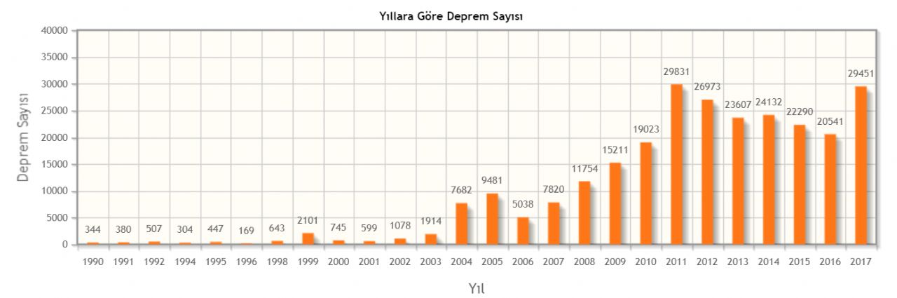 Kapımızdaki Düşman Deprem (Kamuoyu Araştırması)